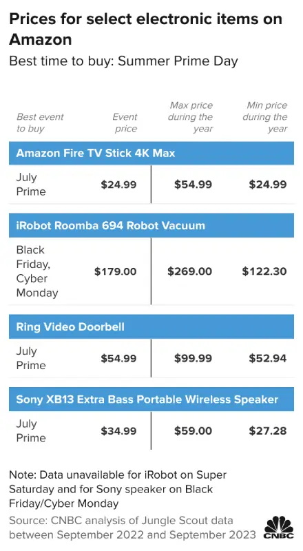 Example Prime event dicsounts